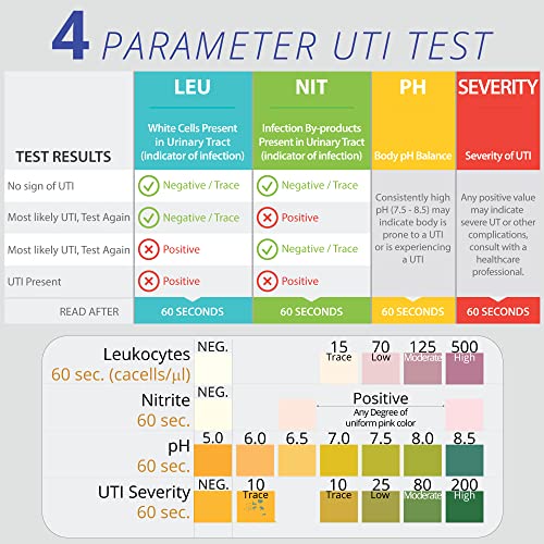 Full Panel UTI Test Strips for Women with UTI Severity.