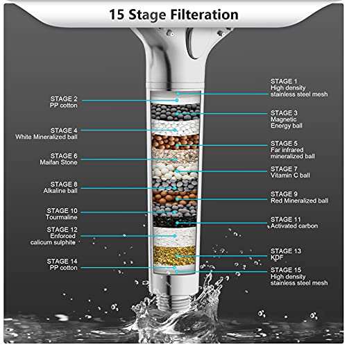 FEELSO Shower Head with 15-Stage Filtration