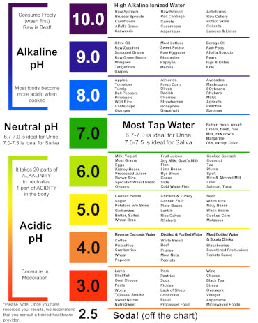 is tobacco acidic or alkaline Can You Chew Pipe Tobacco? Safety & Health Facts 2026 Sugary Drinks and Your Oral