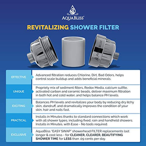 revitalizing shower filter