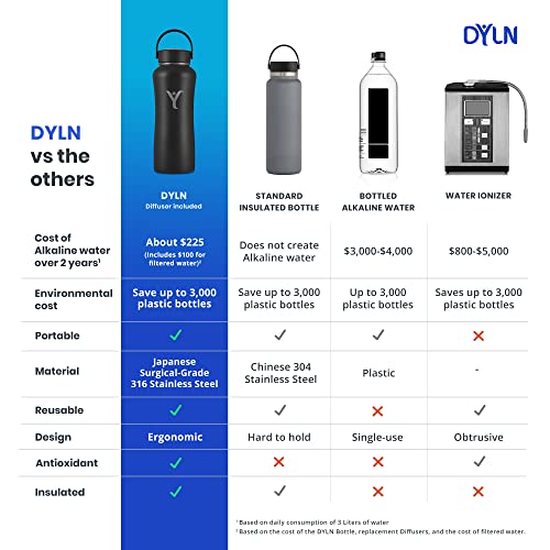 DYLN 40 oz Alkaline Water Bottle - Premium 9+ pH Water Vacuum Insulated Stainless Steel