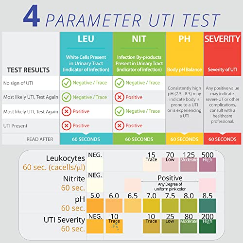 Utid Comprehensive Panel Full Panel UTI Test Strips for Women with UTI Severity. | Just Fitter