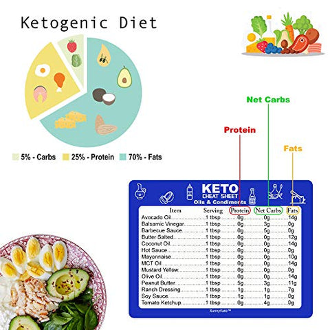 Dairy and nut keto diet chart