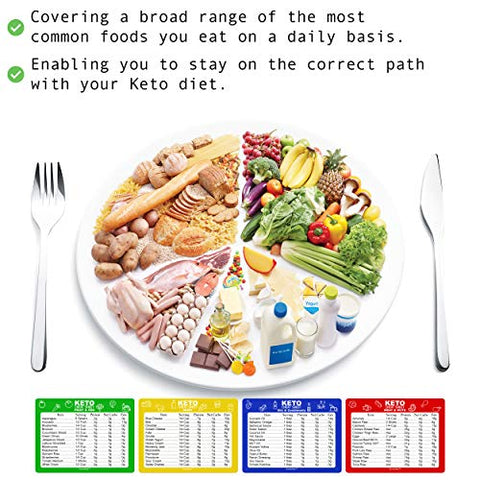 Ketogenic diet food reference charts