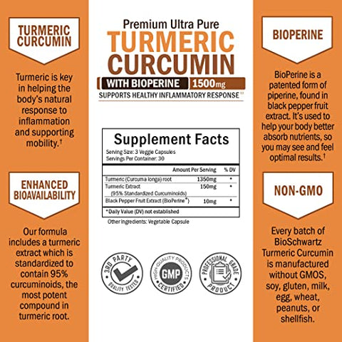 Turmeric Curcumin Supplemental Facts | BioSchwartz