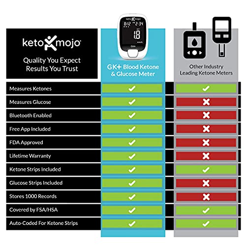 Keto Blood Test Kit | GK+ Blood Ketone and Glucose Meter