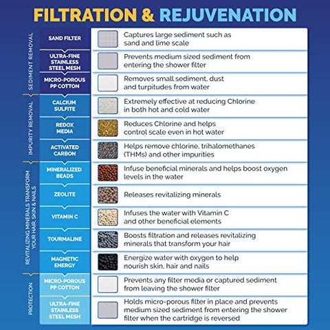 aquabliss filtration and rejuvenation