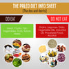 paleo diet information sheet | keto strips