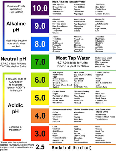 ph level | ph color chart 