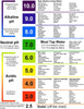 ph level | ph color chart 