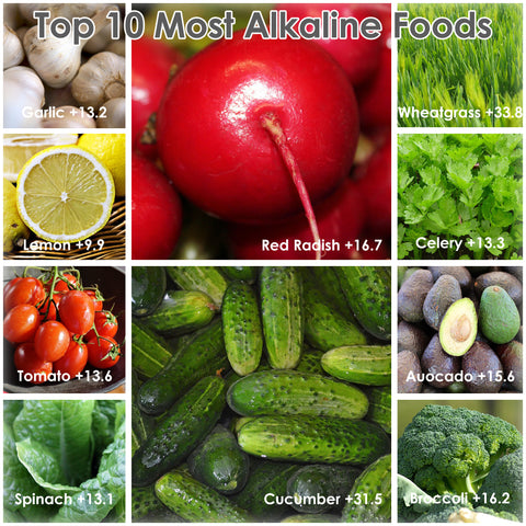 alkaline foods | best ph test strips in amazon